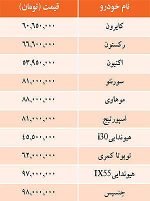 قيمت برخي خودروهاي وارداتي