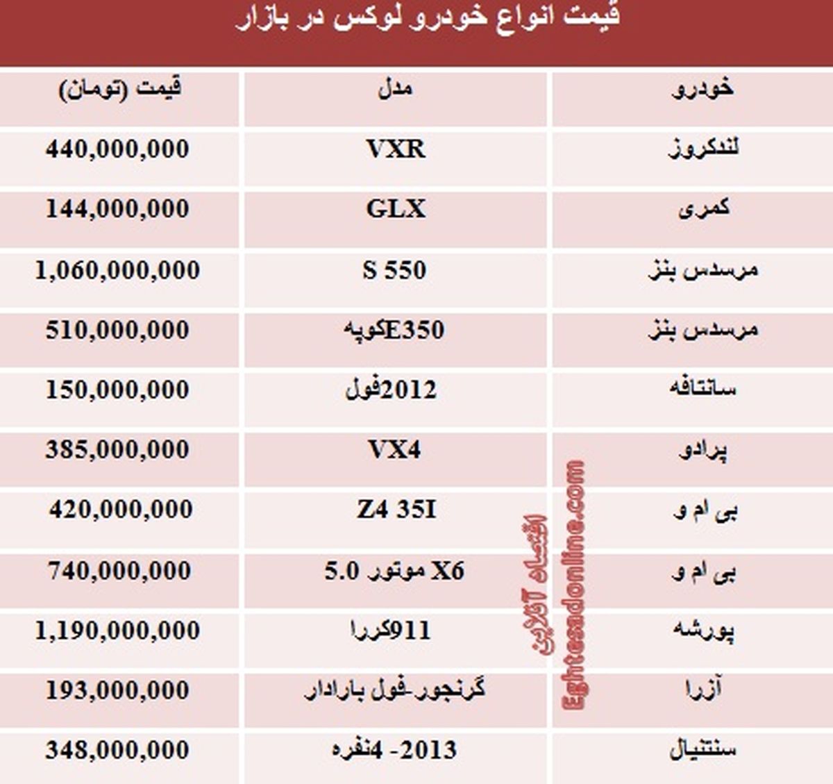 قیمت خودروهای لوکس در بازار تهران/جدول