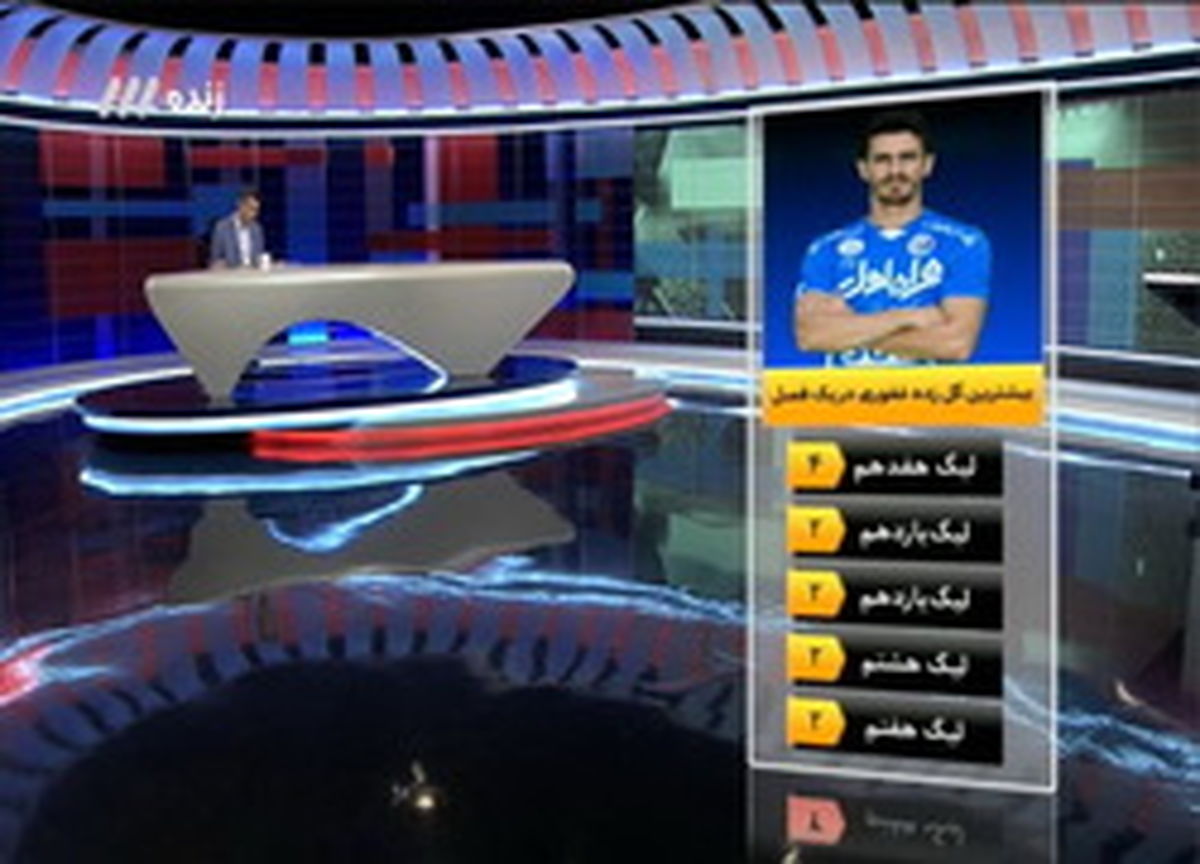 افشاگریهای عجیب در فوتبال ایران؛ از تغییر نتیجه تا ماجرای یک پنالتی عجیب!
