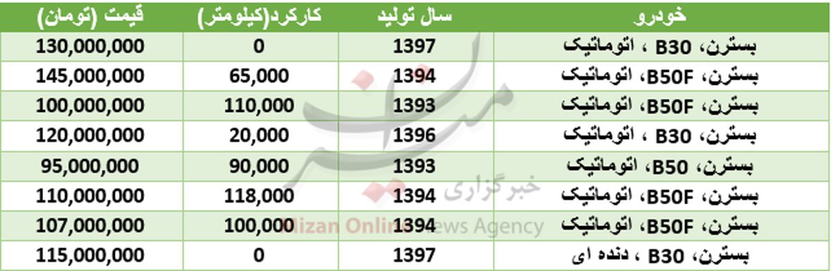 قیمت بسترن در بازار + جدول