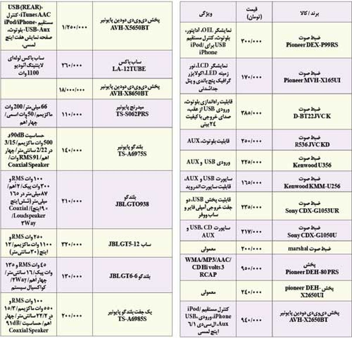 نکاتی درباره خریدپخش و باندخودرو/قیمت