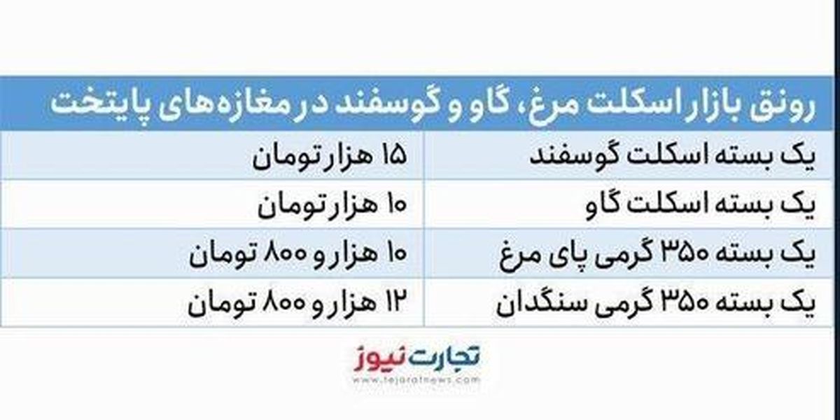 تلخ اما واقعی/رونق بازار اسکلت و پای مرغ در مغازه‌های پایتخت