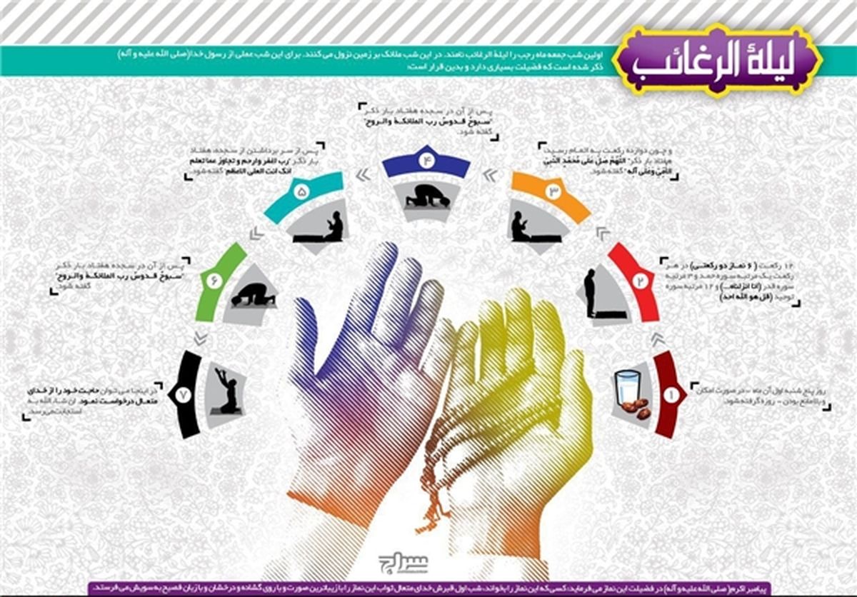 اینفوگرافیک: اعمال لیلهالرغائب