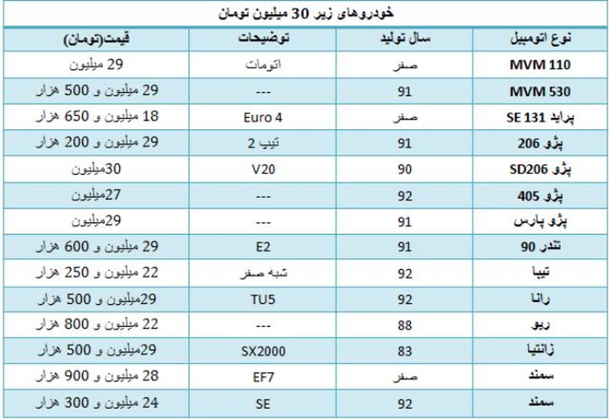 با 30 میلیون چه ماشینهایی بخریم؟