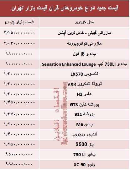 قیمت جدید انواع خودروهای گران‌ بازار +جدول