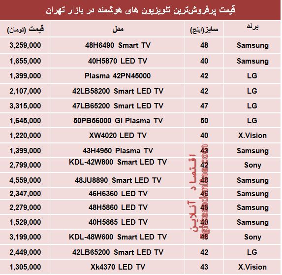 جدول/قیمت روز تلویزیون‌های هوشمند