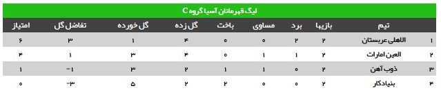 عکس: کار ذوب‌آهن سخت شد