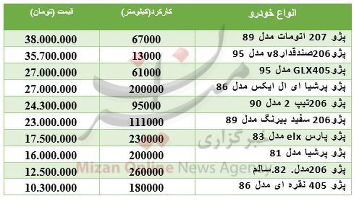 مظنه پژو دست دوم در بازار+ جدول