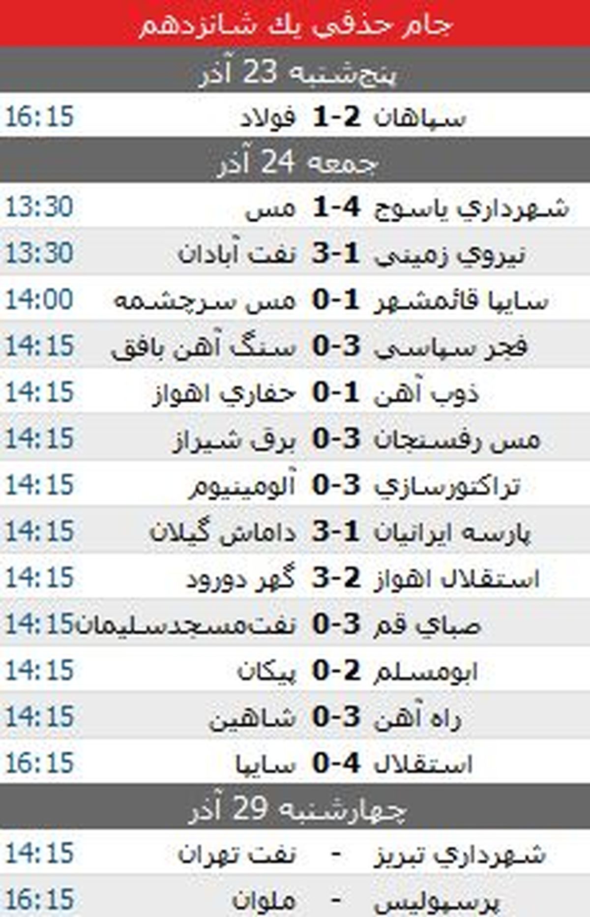 صعود استقلال باپیروزی پرگل برابر سایپا