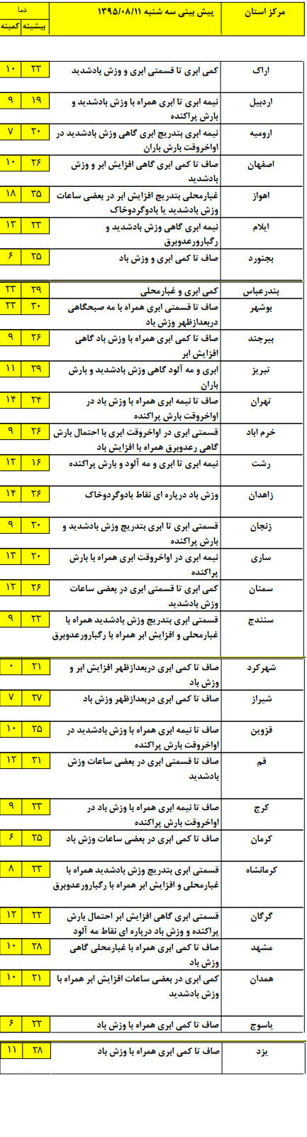 باران پراکنده در تهران +جدول