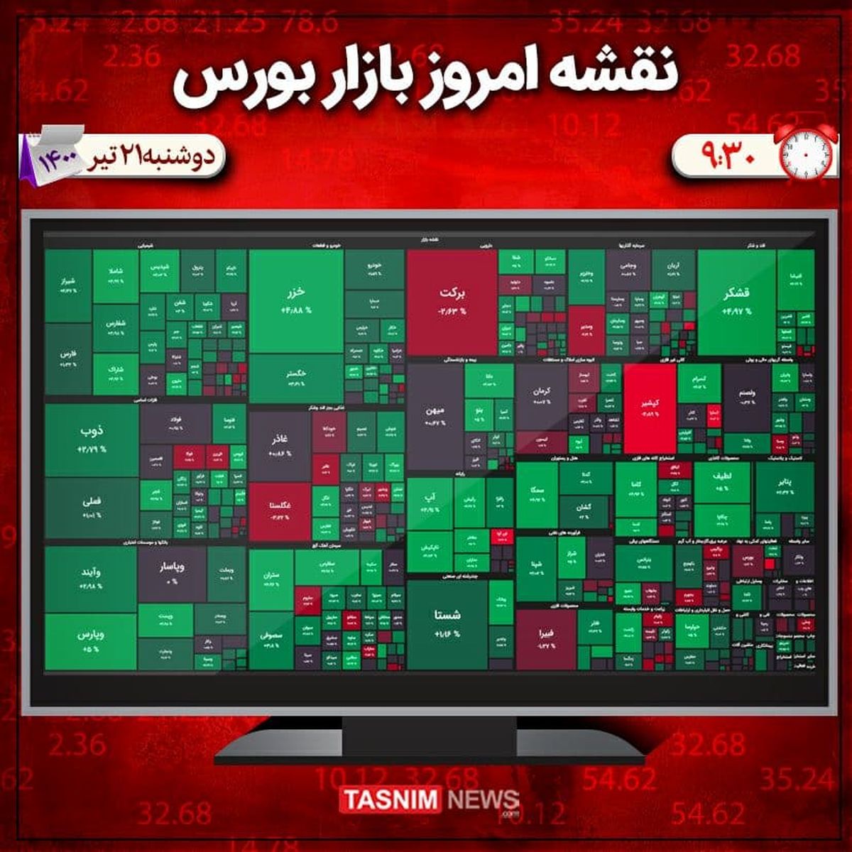 رشد ۱۰ هزار واحدی شاخص بورس