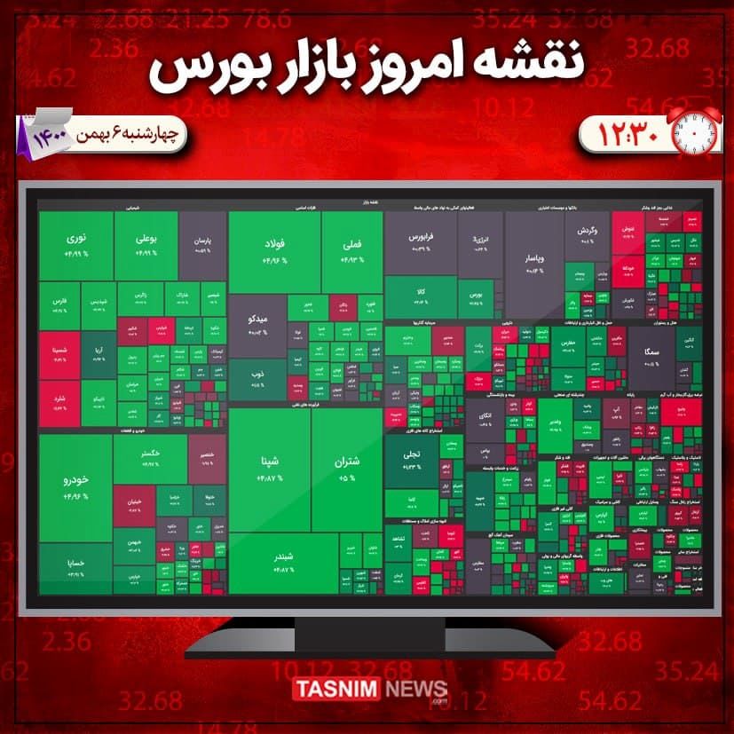 رشد ۲۱ هزار واحدی شاخص بورس