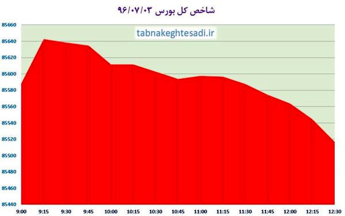 سومین روز پاییزی حافظ بازهم با دو فولادی رقم خورد