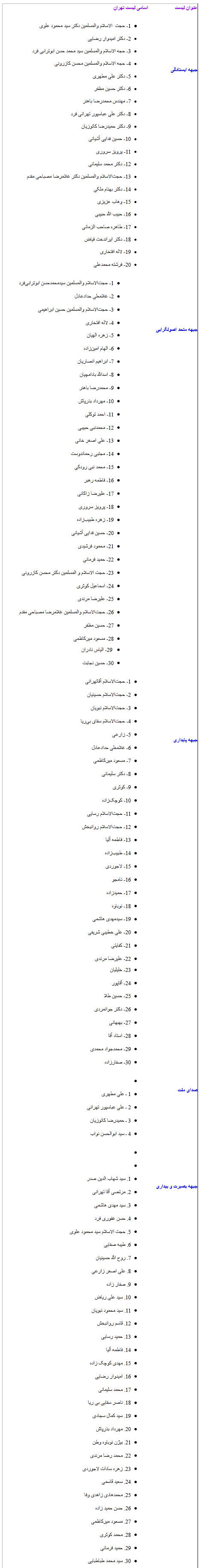 اصولگرایان با چند فهرست در انتخابات حاضر می‌شوند؟