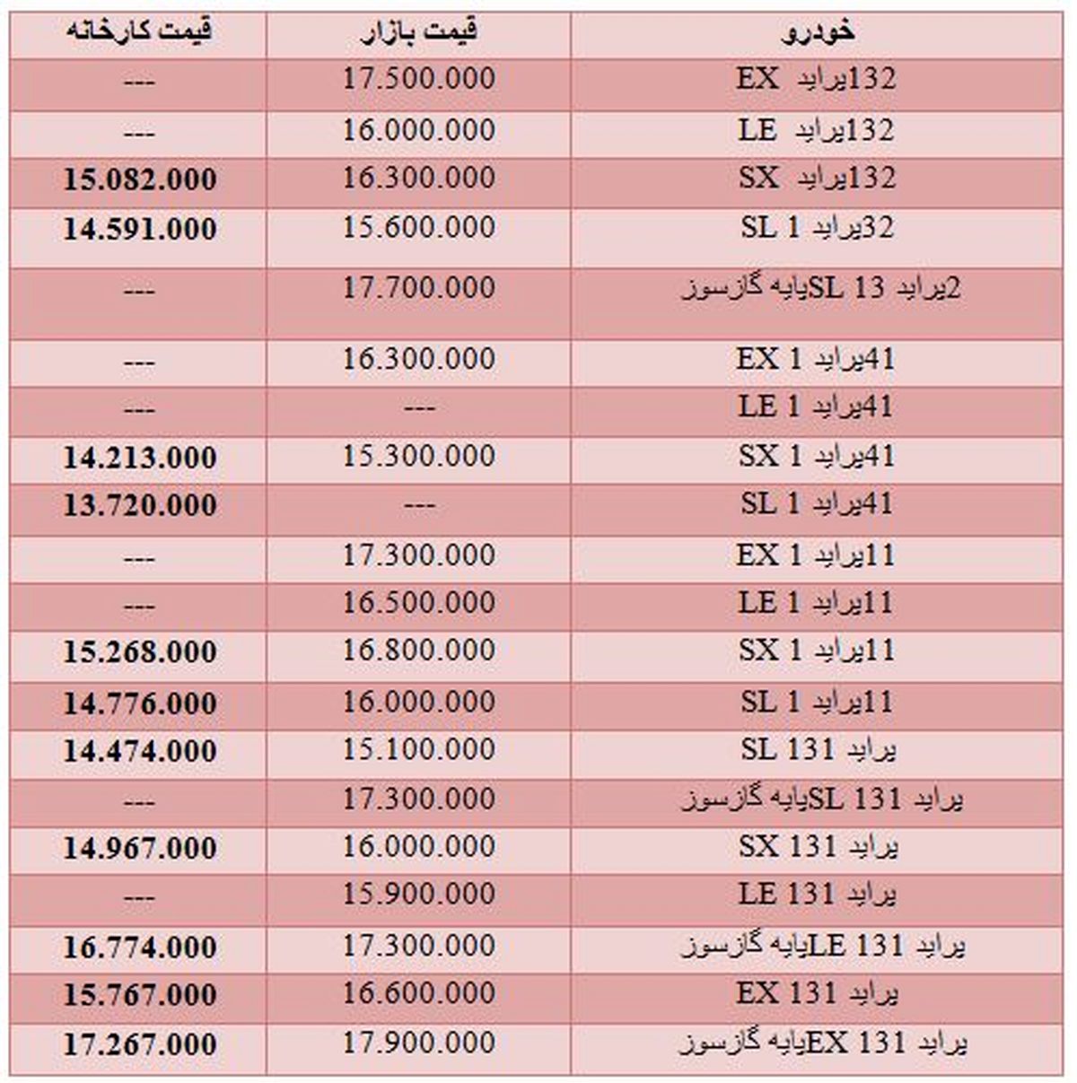 جدول/ قیمت انواع پراید در کارخانه و بازار