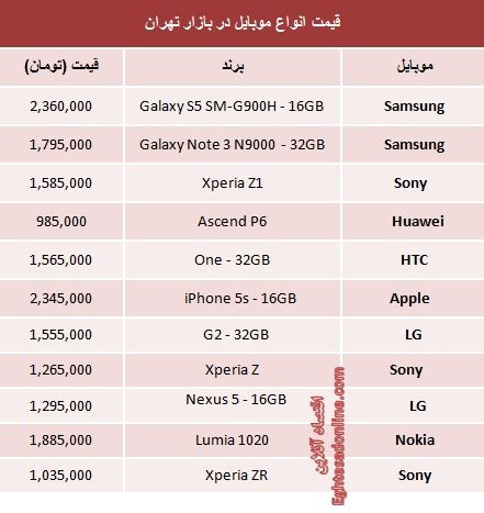 قیمت‌ موبایل‌های‌ میلیونی پایتخت/جدول