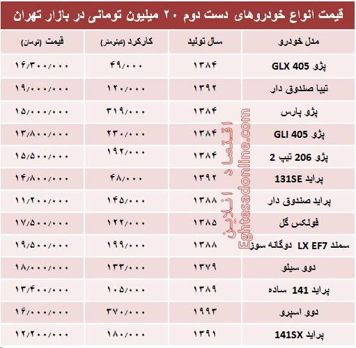 با ۲۰ میلیون هم می‌توان خودرو خرید؟ +جدول