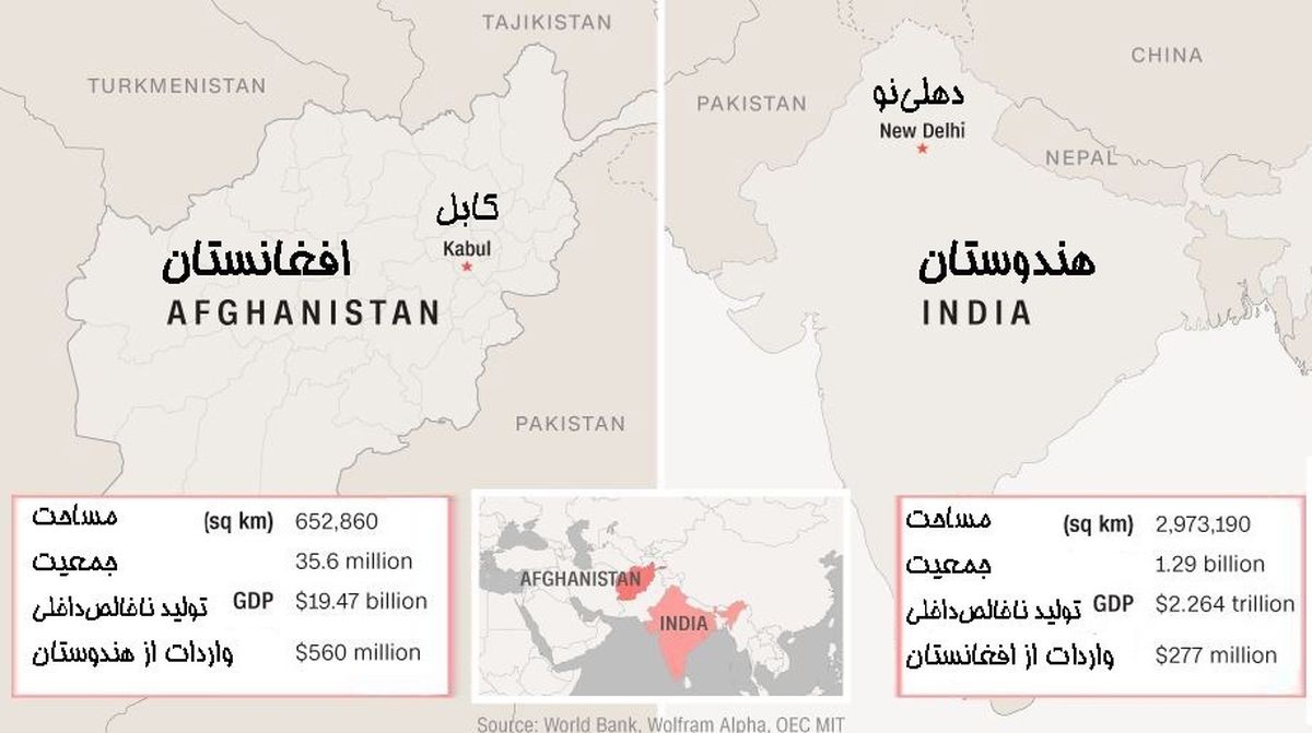 استراتژی ترامپ و نقش مهم هند در افغانستان