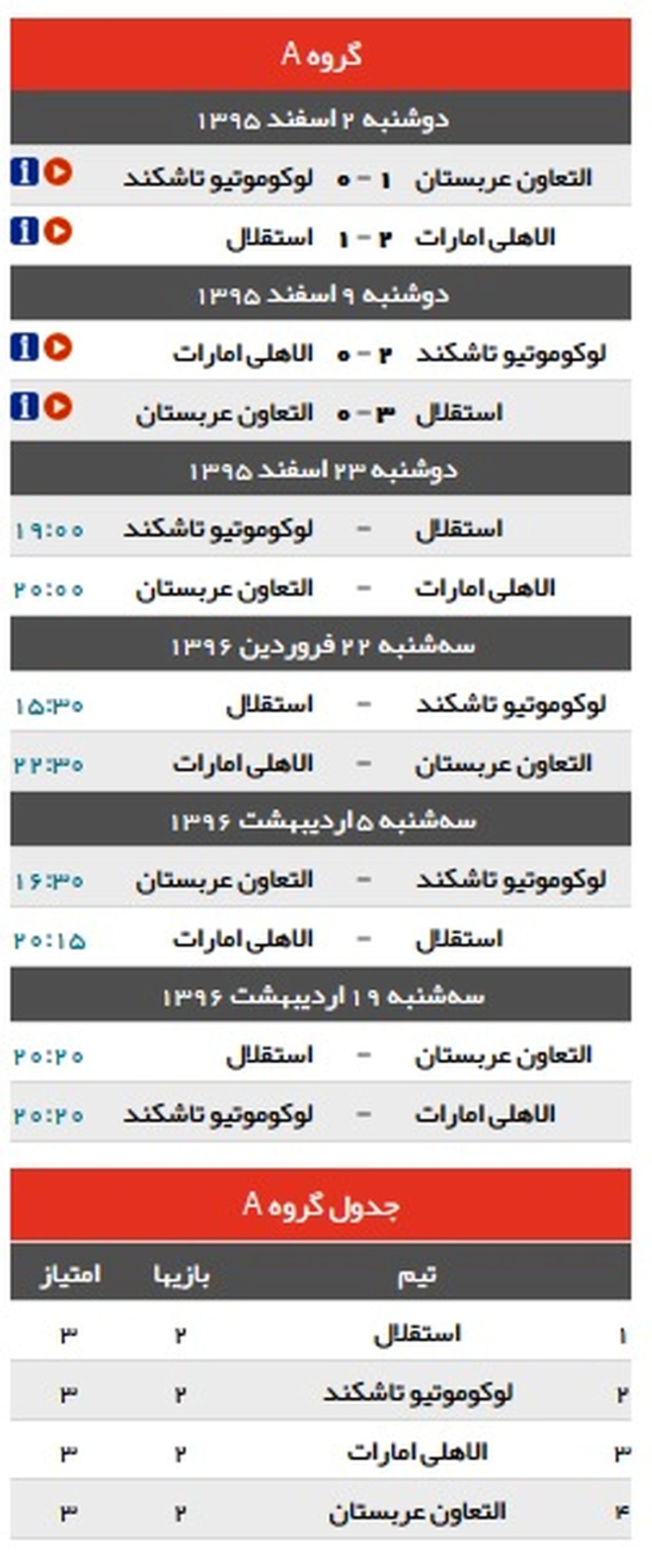 جدال آسیایی‌ها به راند سوم رسید/ قسمت اول؛ استقلال و ذوب آهن +جدول