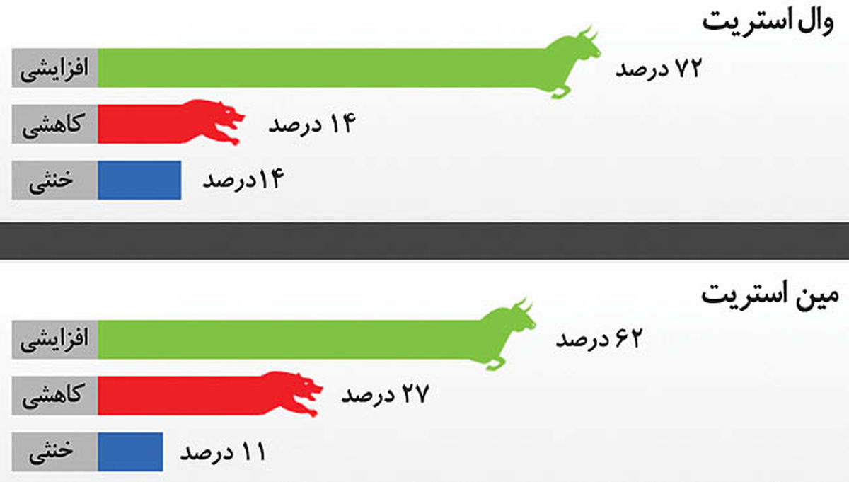 دومین موج «برگزیت» در بازارها +نمودار