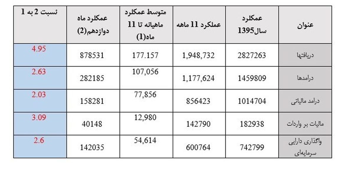 گرانی‌ها صدای دبیر ستاد تنظیم بازار را هم درآورد