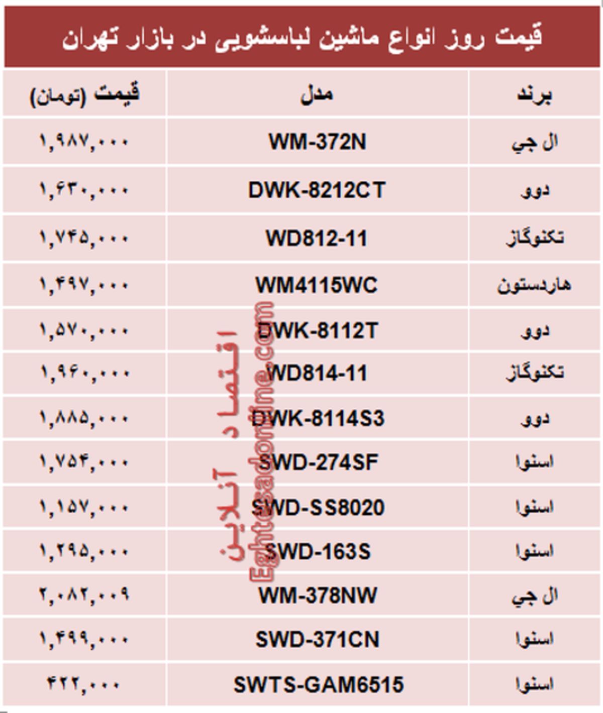 جدول: قیمت‌ جدیدترین انواع ماشین‌لباسشویی