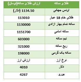 طلا گران‌تر از همیشه در بازار +جدول