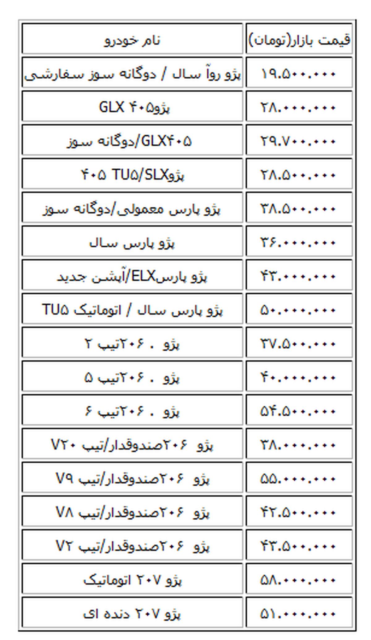 قیمت خودرو پژو در بازار /جدول