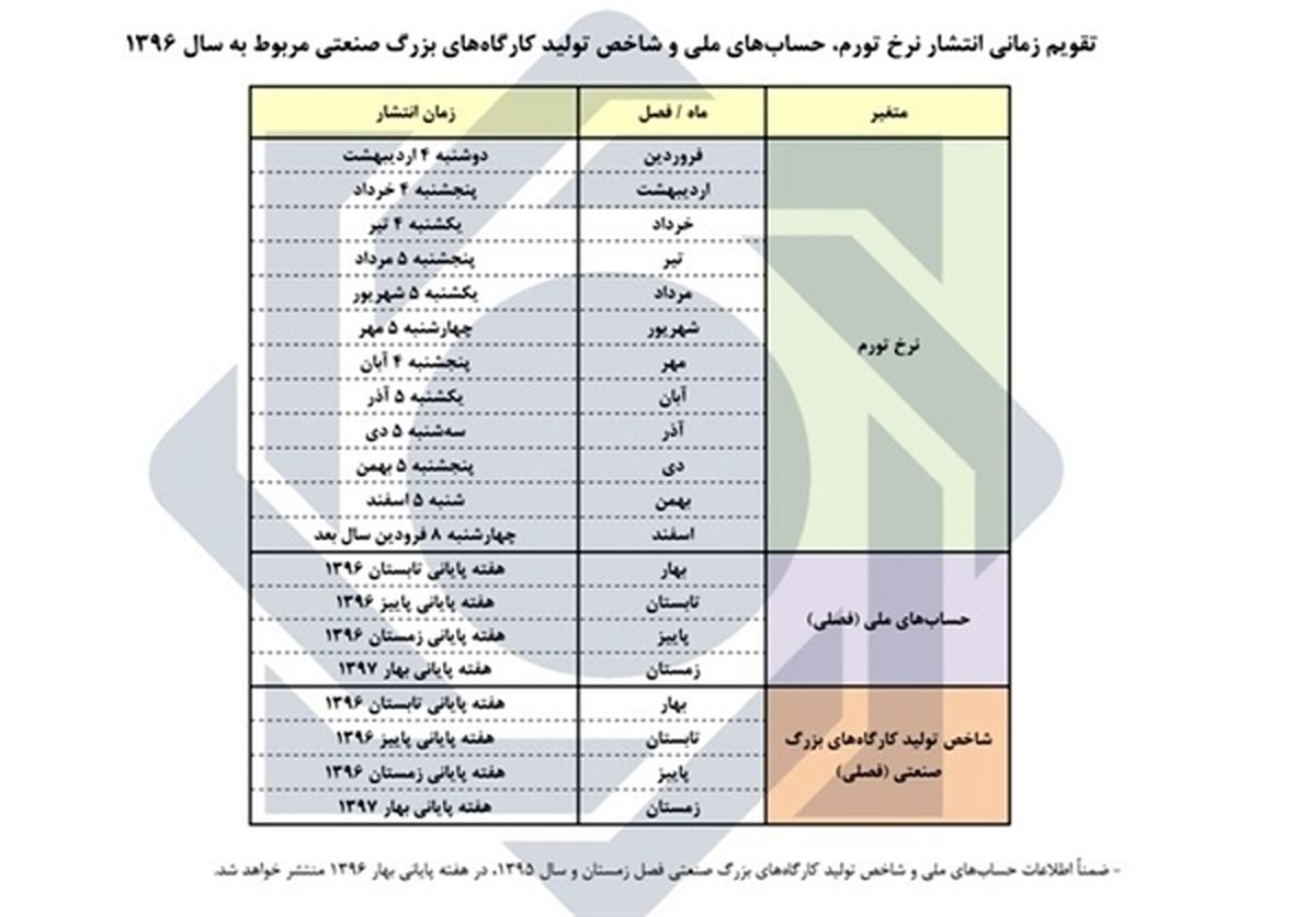 تقویم زمانی انتشار آمارهای اقتصادی بانک مرکزی