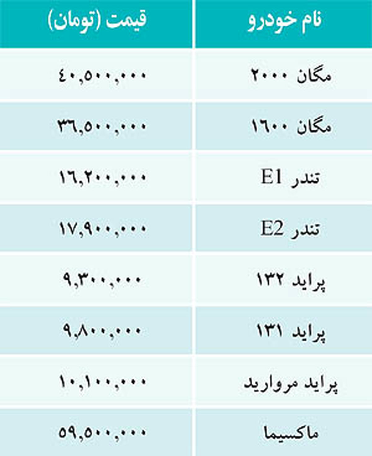 نگاهی به قیمت خودروها در بازار/جدول