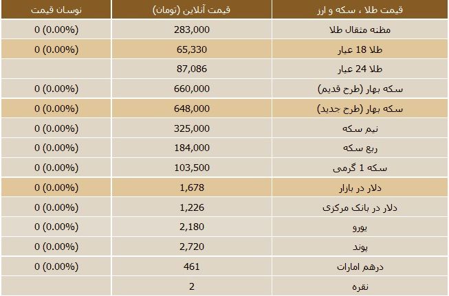 جدول/قیمت روز سکه و ارز
