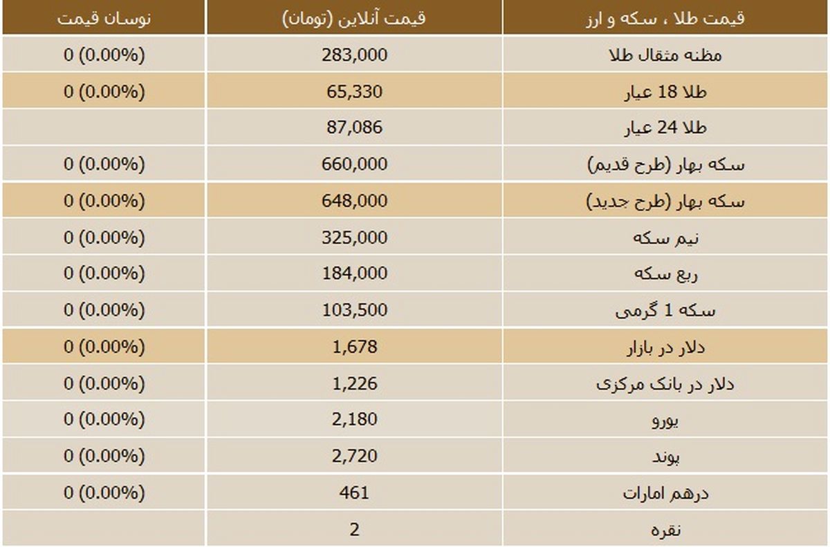 جدول/قیمت روز سکه و ارز