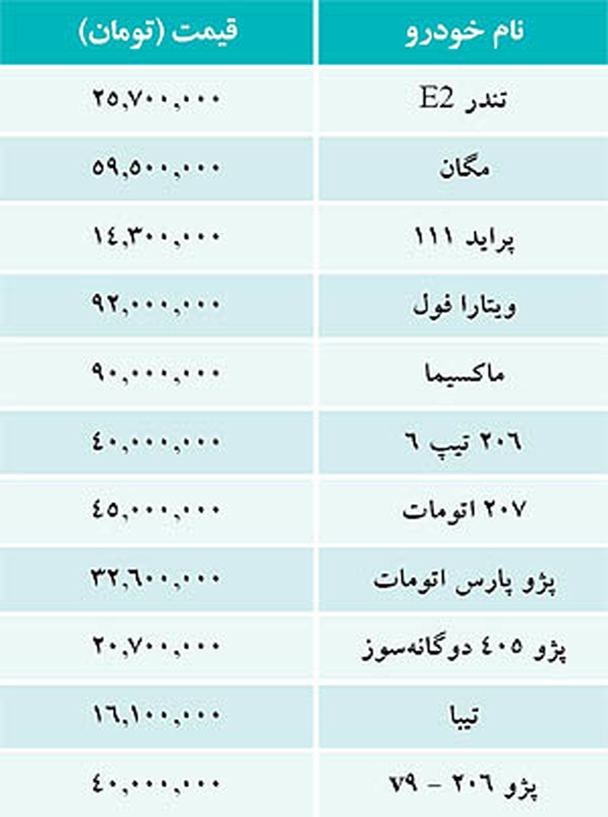 جدول/کاهش قیمت کل خودروهای داخلی