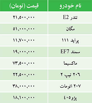 جدول/ قیمت برخی خودروها در بازار