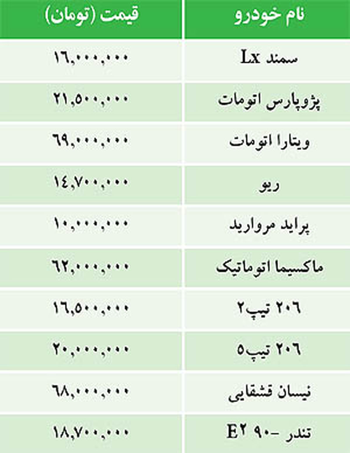 قيمت برخي خودروهاي داخلي