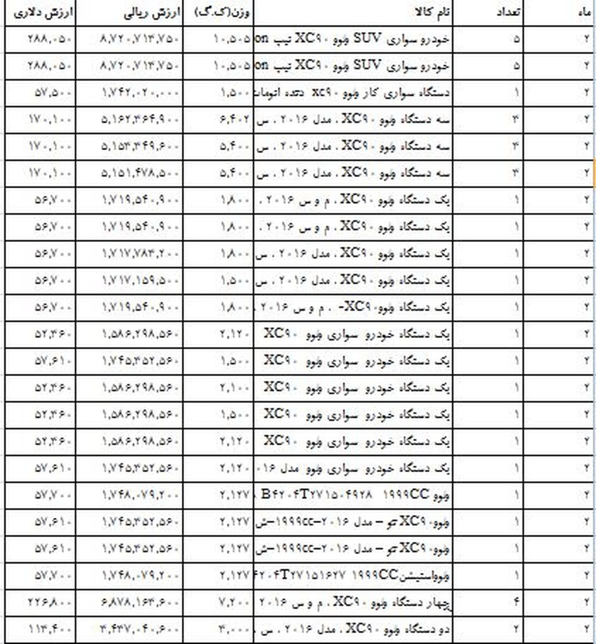 ویراژ خودروهای سوئدی در خیابان‎های پایتخت +جدول