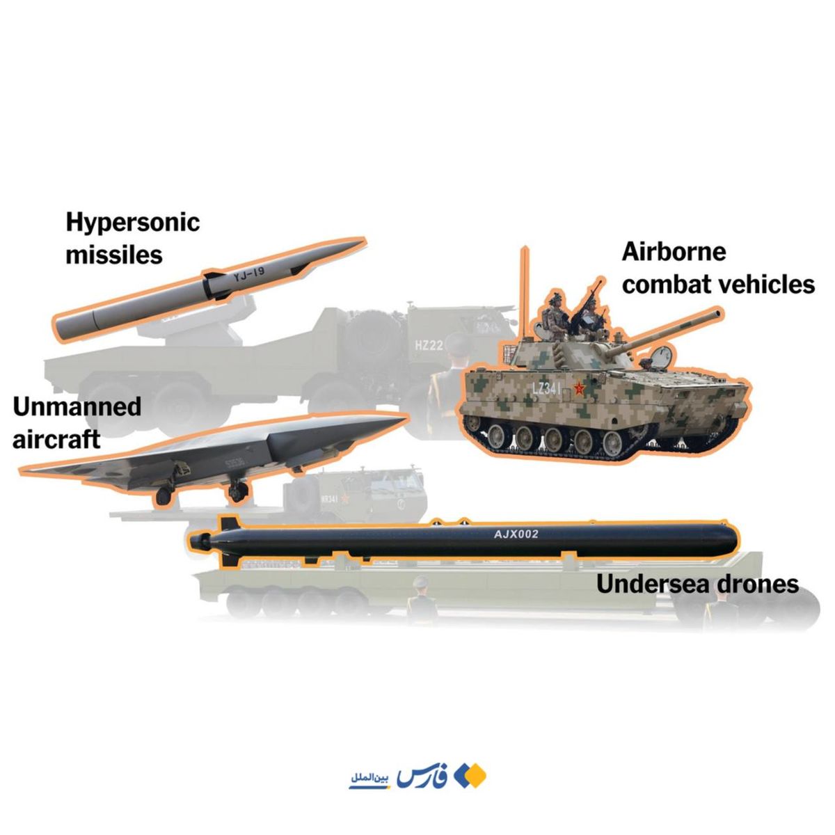 گزارش نیویورک‌تایمز درباره تسلیحات جدید چین