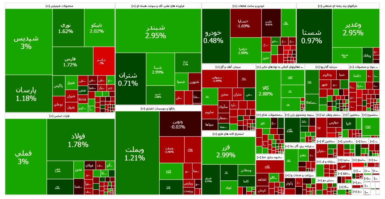 پایان بورس امروز سهشنبه 8 مهر 1404 / ارزش معاملات خرد 2 برابر شد!