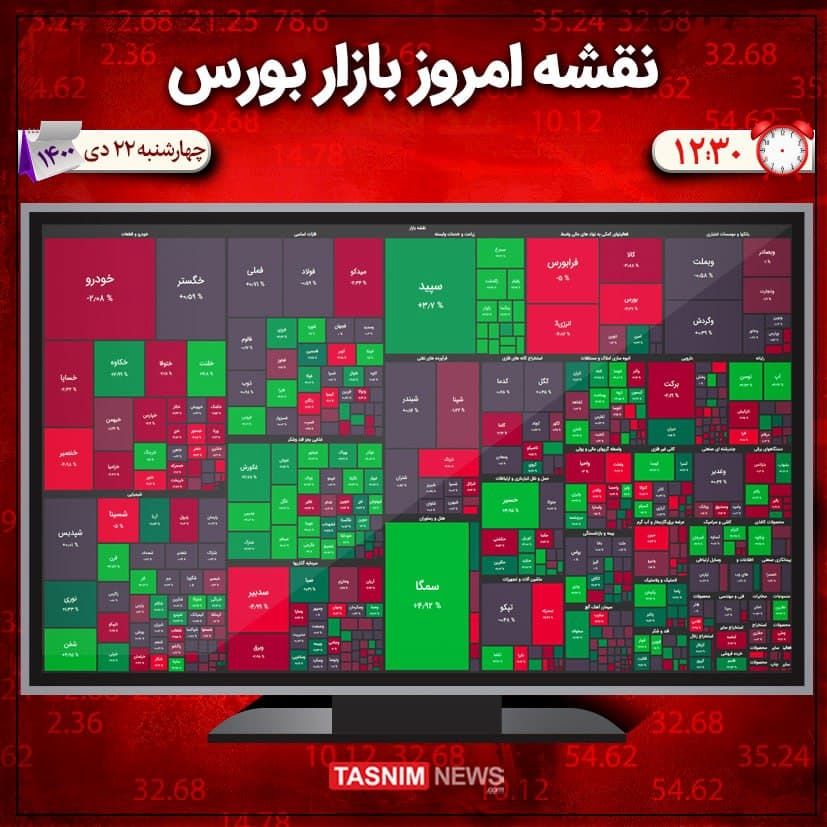 ریزش ۴۲۰ واحدی شاخص بورس