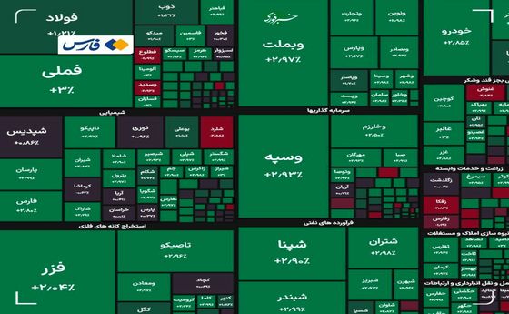 آغاز هفته با رکورد جدید بورس