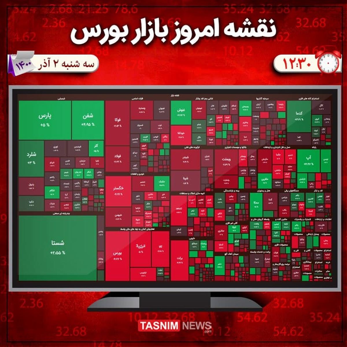 ریزش ۲ هزار واحدی شاخص بورس
