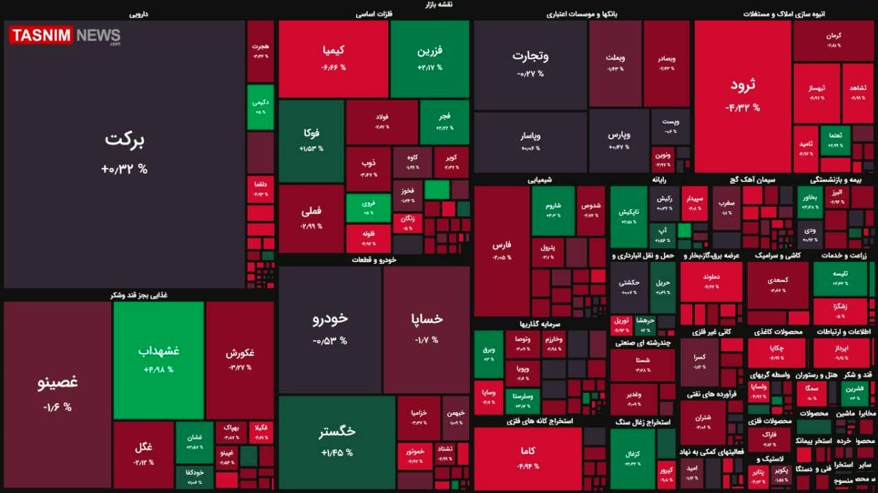 ریزش ۵ هزار واحدی شاخص بورس