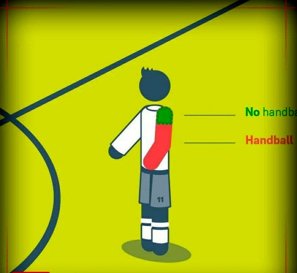 تغییر قانون آفساید توسط IFAB