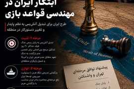 جزییات تازه از طرح تهران ؛ ابتکار ایران در مهندسی قواعد بازی