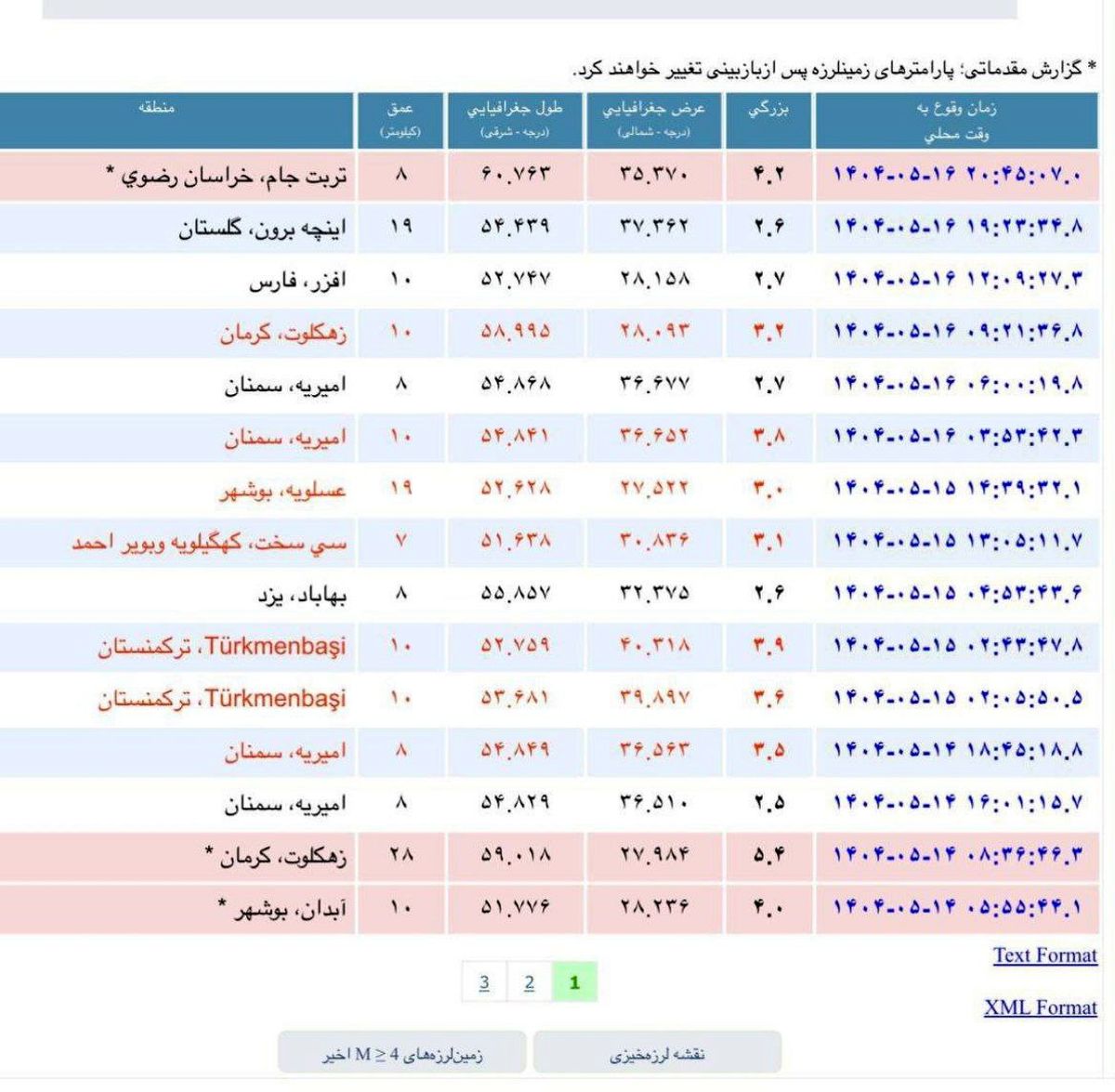 زمین‌لرزه‌ ۴.۲ ریشتری حوالی تربت جام را لرزاند