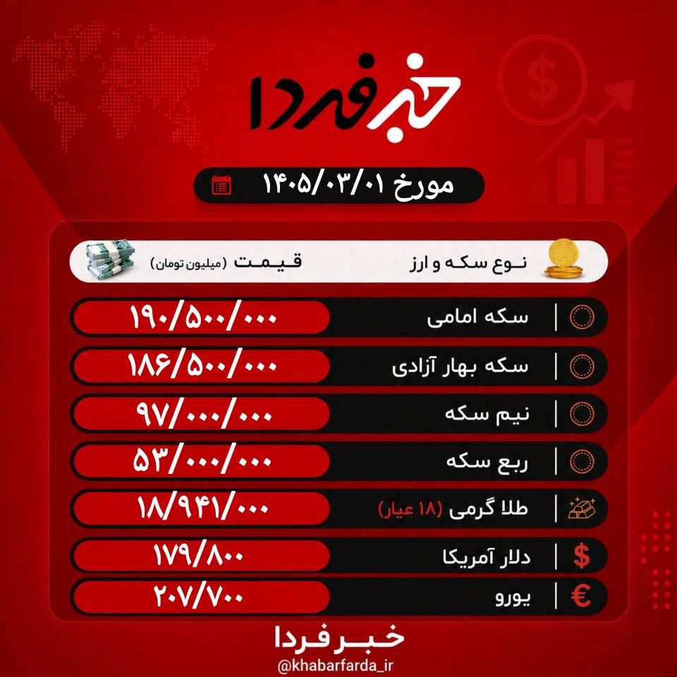 قیمت دلار، سکه و طلا امروز