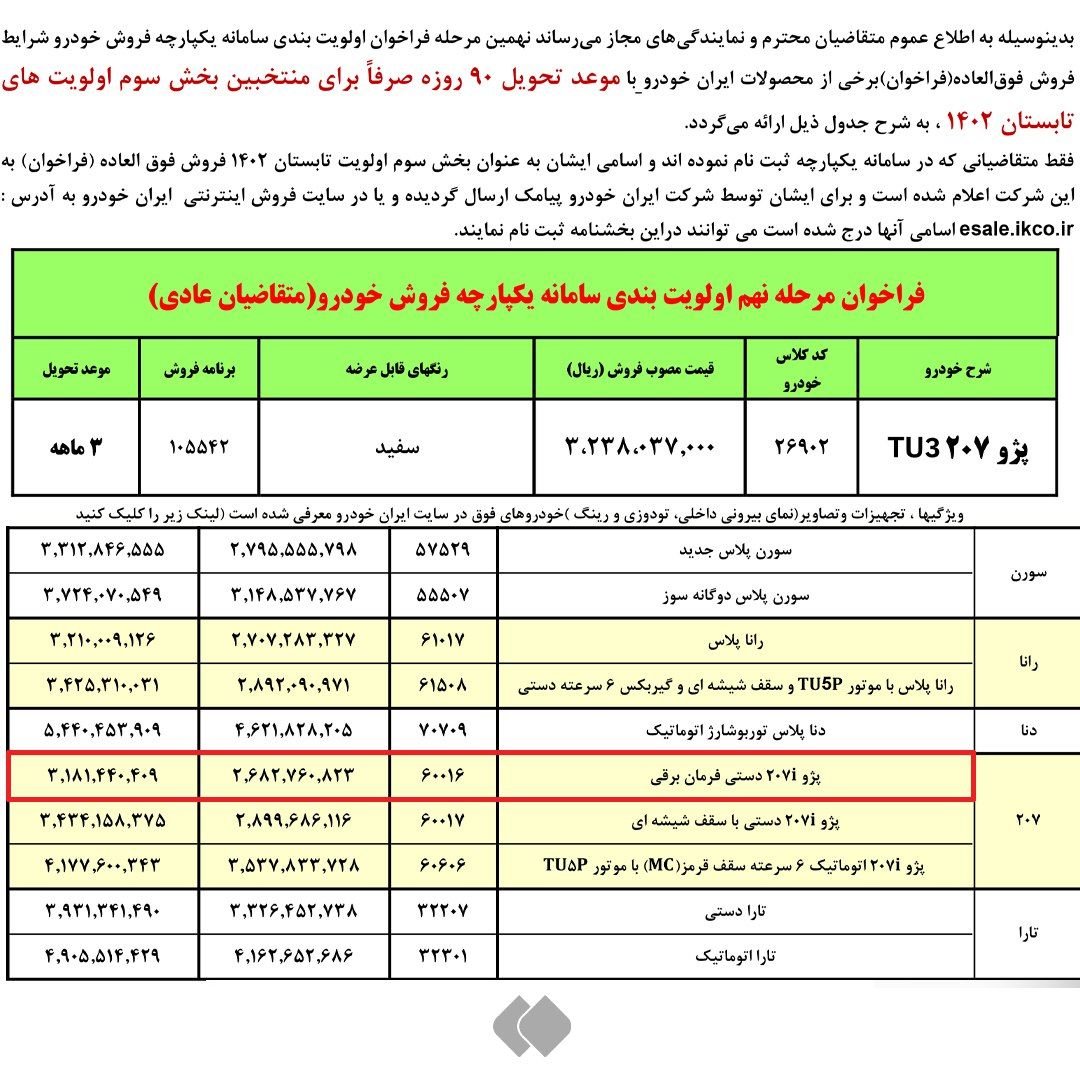 قیمت‌گذاری عجیب پژو ۲۰۷
