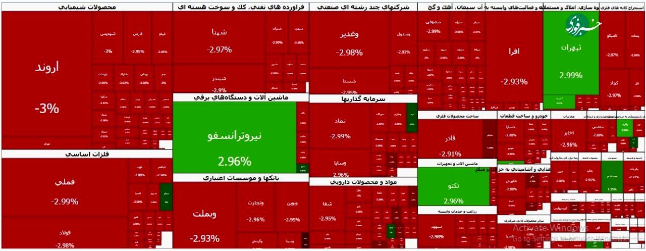 سقوط عجیب شاخص بورس تهران در آغاز معاملات امروز!