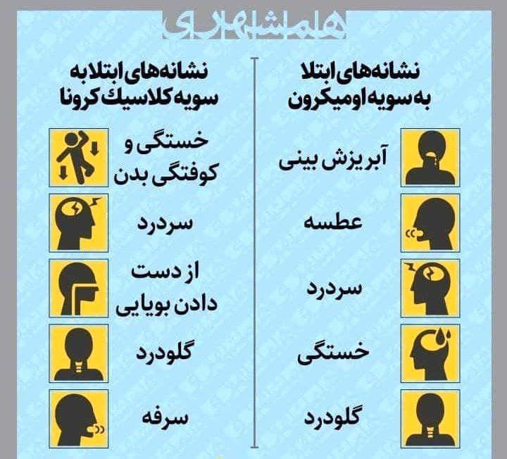 نشانه های ابتلا به اومیکرون شباهت زیادی به سرماخوردگی دارد