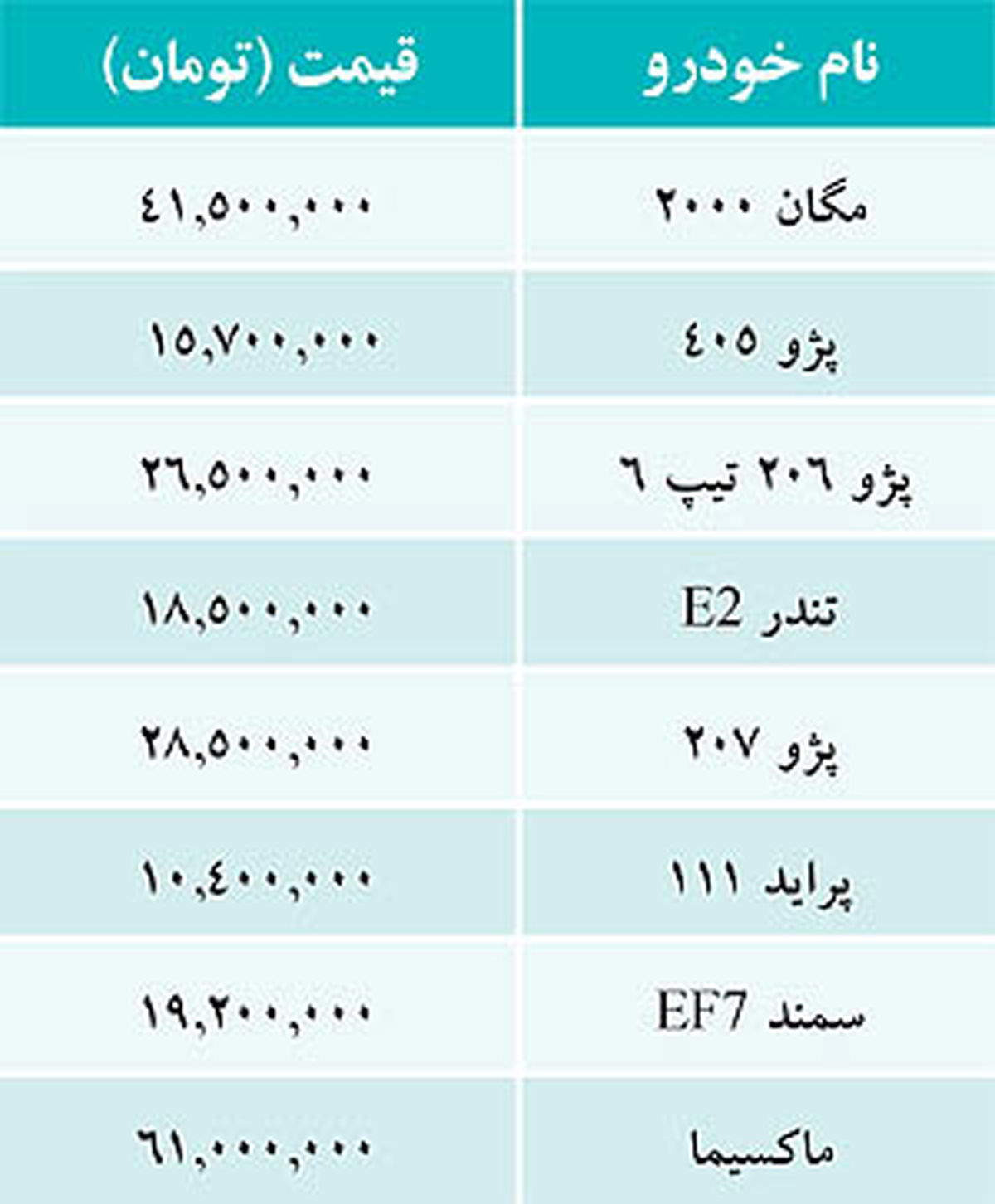 جدول/ قیمت برخی خودروهای داخلی